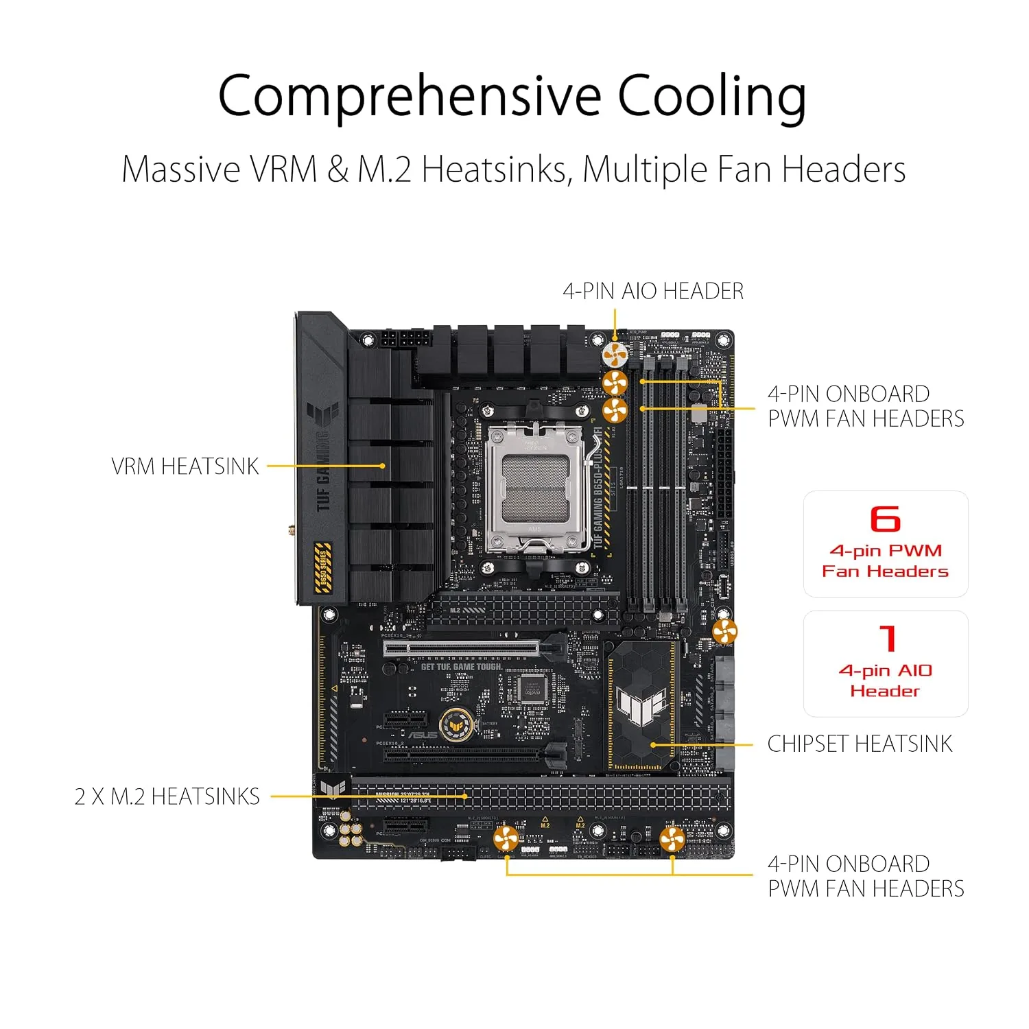 ASUS TUF Gaming B650-PLUS WiFi — photo 3